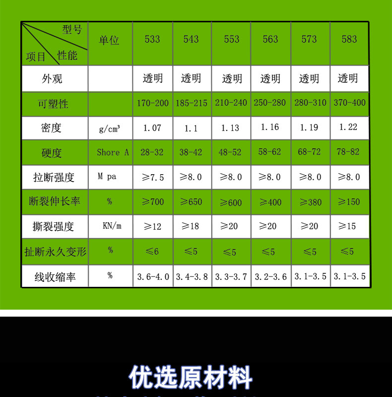 粘接發泡硅膠密封圈
